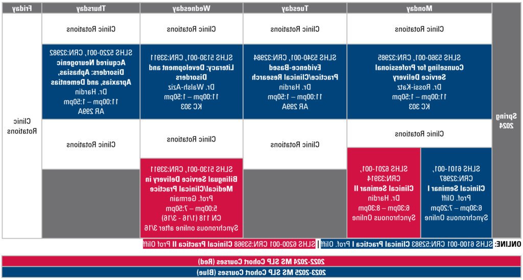 MS SLP SP24 Course Schedule
